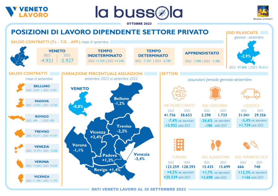 Infografica Bussola - ottobre 2023